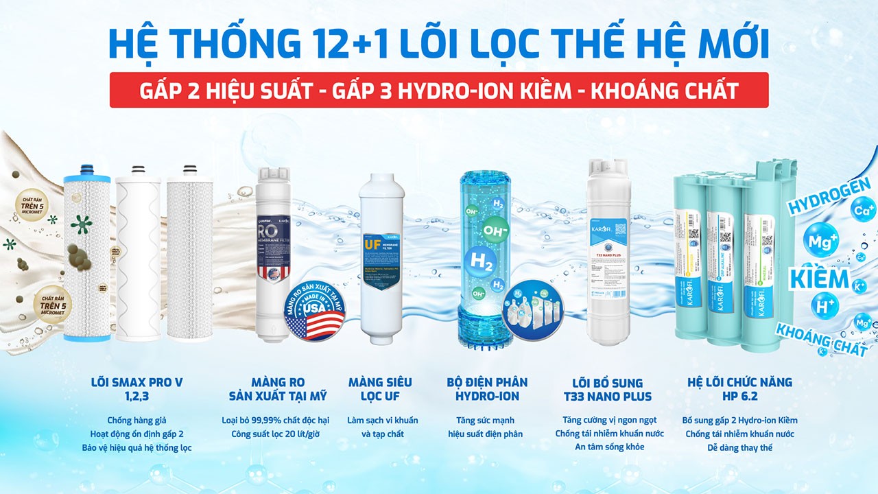 Karofi KAE S68 Pro được trang bị hệ thống 12+1 lõi lọc 