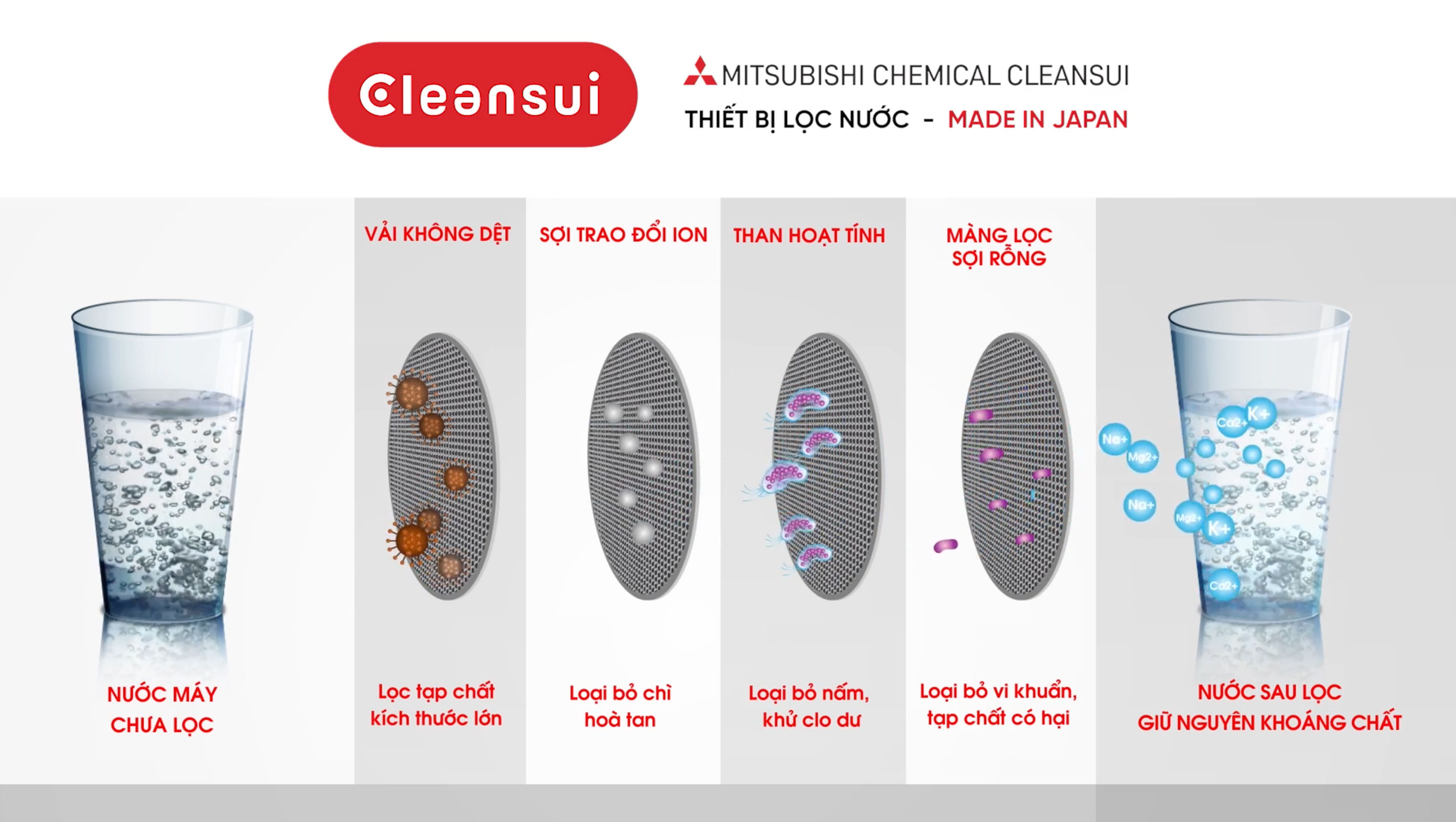 Thiết bị lọc nước Mitsubishi Cleansui EU103 dưới bồn rửa