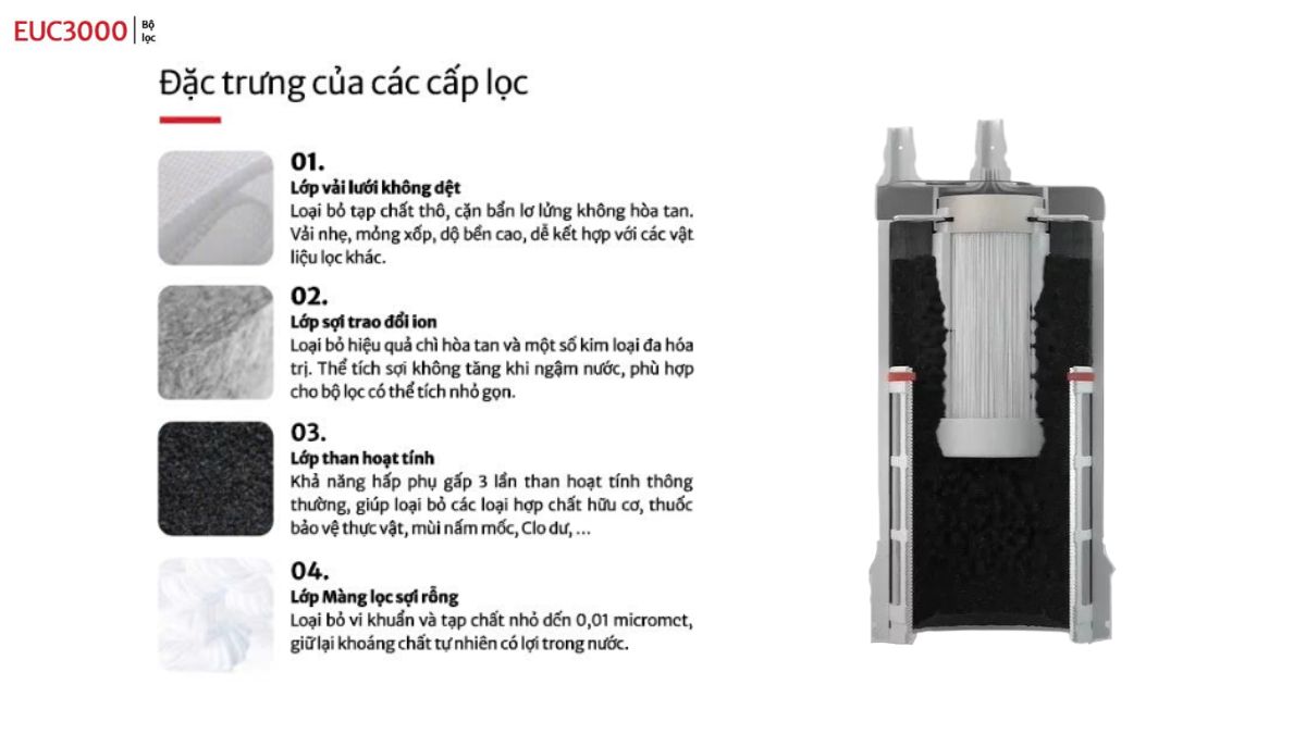 Thiết bị lọc nước Mitsubishi Cleansui EU103 dưới bồn rửa