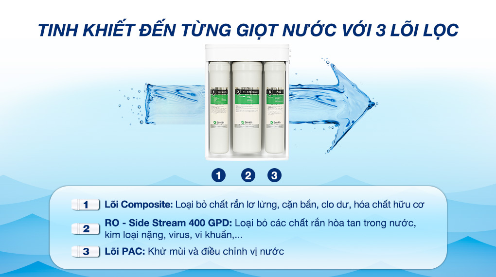 Lõi lọc - Máy lọc nước RO AOSmith S400 3 lõi