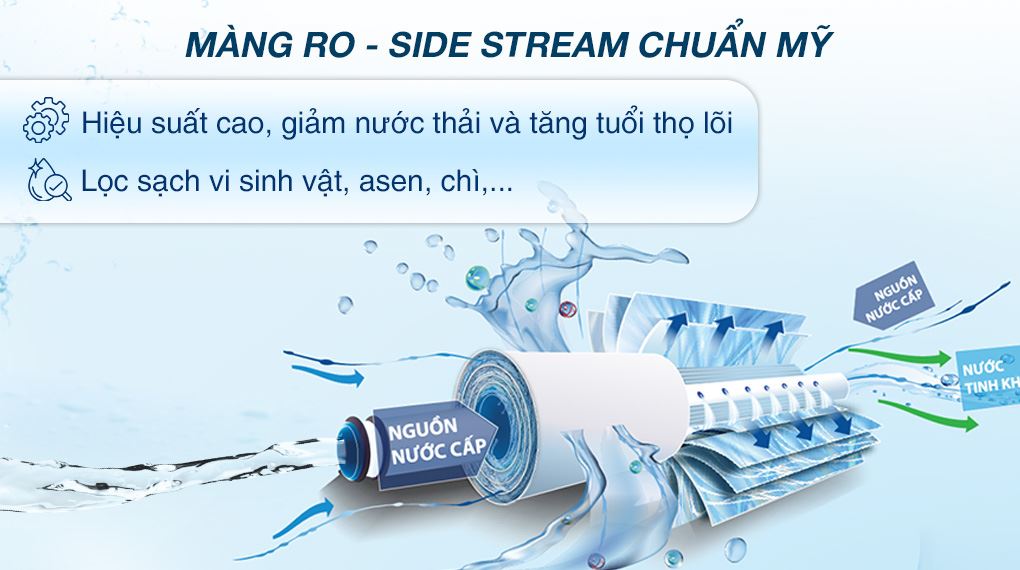 Máy lọc nước RO AOSmith R400E 2 lõi - Lõi RO