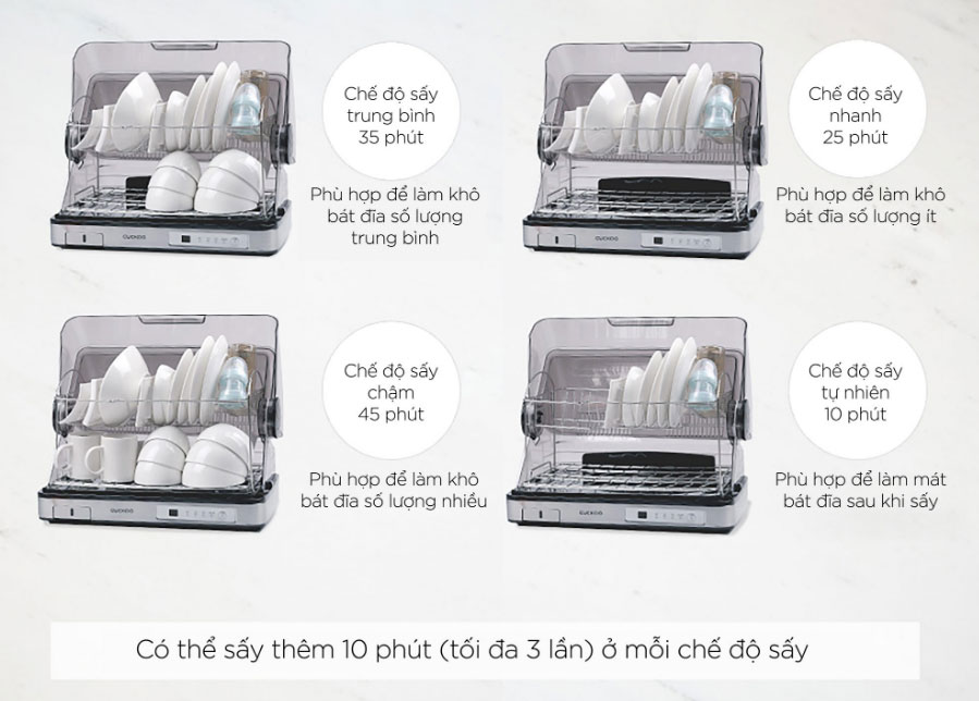 Máy sấy bát Cuckoo CDD-A9010/STVNCV có thể điều chỉnh nhiệt độ sấy từ 60 - 80 độ với 4 chế độ sấy