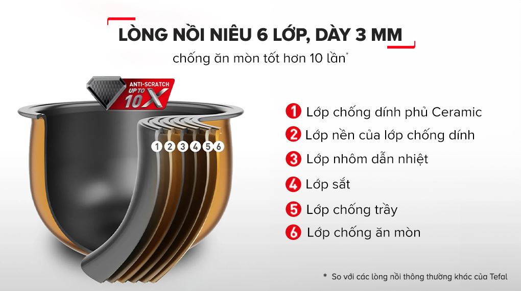 Lòng nồi 6 lớp - Nồi cơm cao tần Tefal Rice Master Max 1.8 lít RK819868