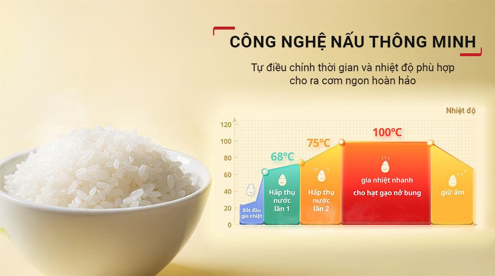 Công nghệ nấu thông minh - Nồi cơm điện tử Tefal 0.72 lít RK535AY0