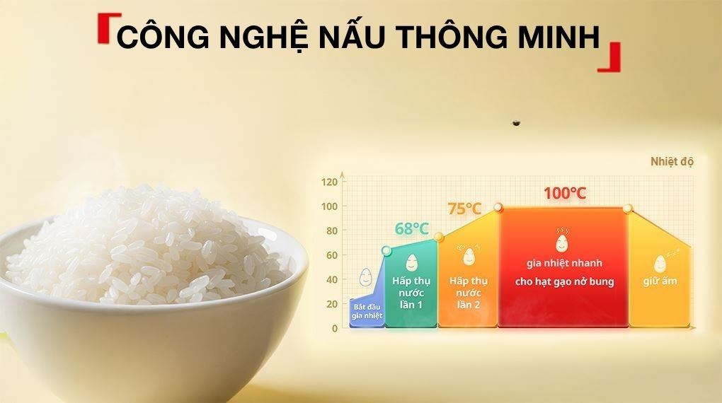 Nồi cơm điện tử Tefal 0.72 lít RK535TY0 - Công nghệ nấu thông minh