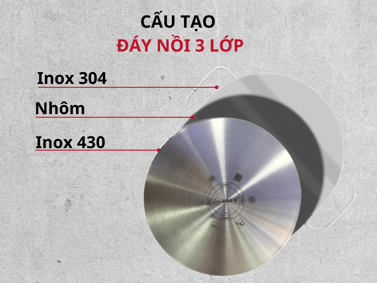 Bộ nồi inox Arber AN05RED-MAX