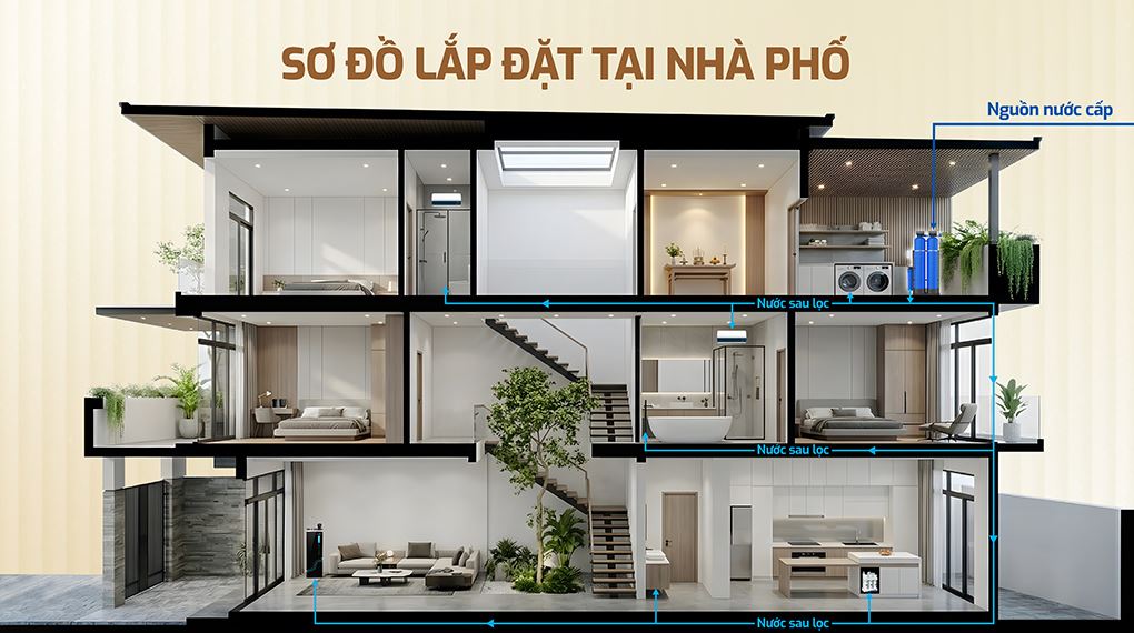 Máy lọc tổng đầu nguồn Karofi KTF-222C - Thiết kế