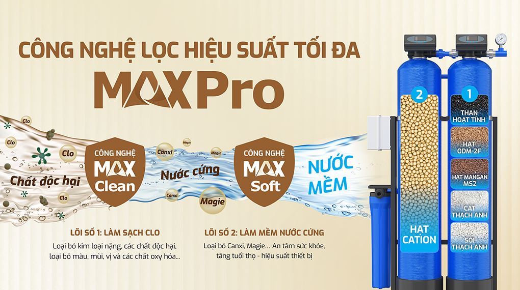 Máy lọc tổng đầu nguồn Karofi KTF-222C - Công nghệ