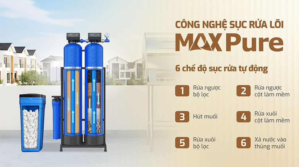Máy lọc tổng đầu nguồn Karofi KTF-222C - Công nghệ