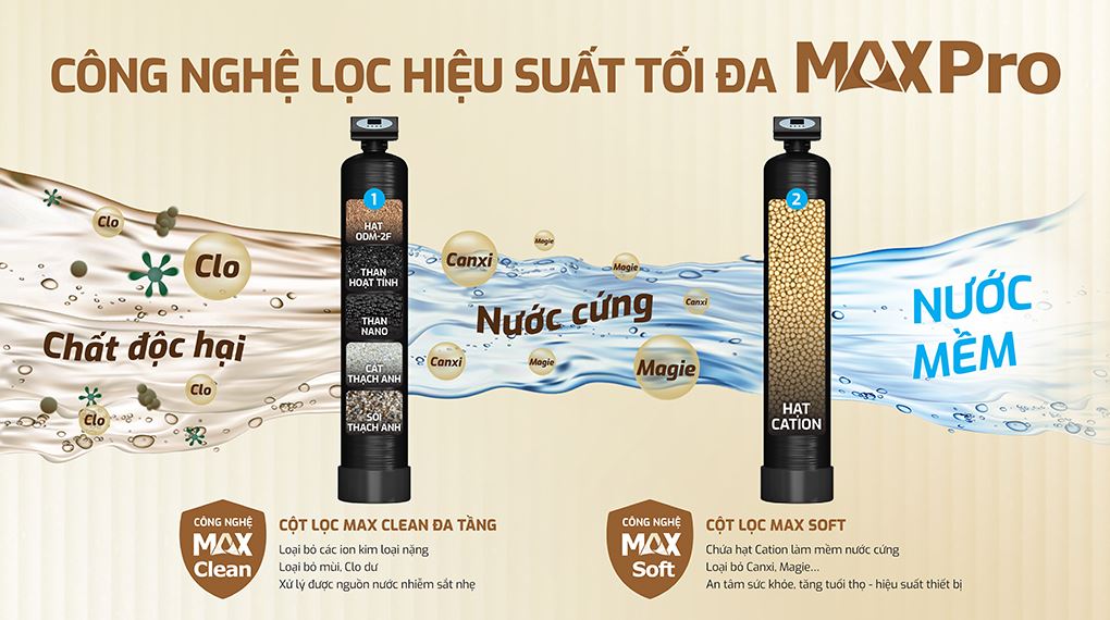 Máy lọc tổng đầu nguồn Karofi KTF-552 ECO - Hệ cột lọc Max Pro