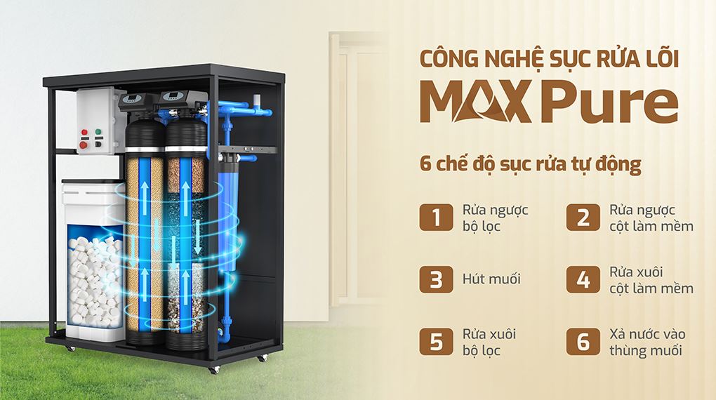 Máy lọc tổng đầu nguồn Karofi KTF-552 ECO - Công nghệ Max Pure
