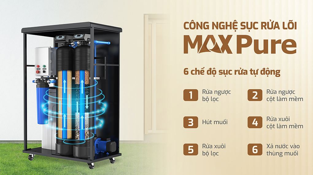 Max Pure - Máy lọc tổng đầu nguồn Karofi KTF-662 ECO