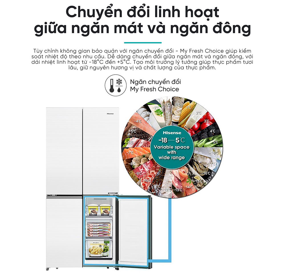 Tủ Lạnh Inverter 488 Lít RQ470P5GW có ngăn My Fresh Choice