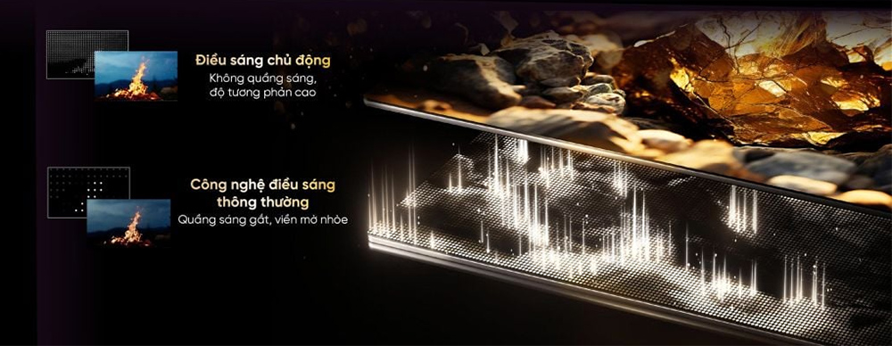 Công nghệ điều sáng chủ động Tivi QD-MiniLED 4K Coocaa 75 Inch 75V75